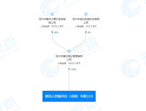 探索软件开发的流程与未来趋势